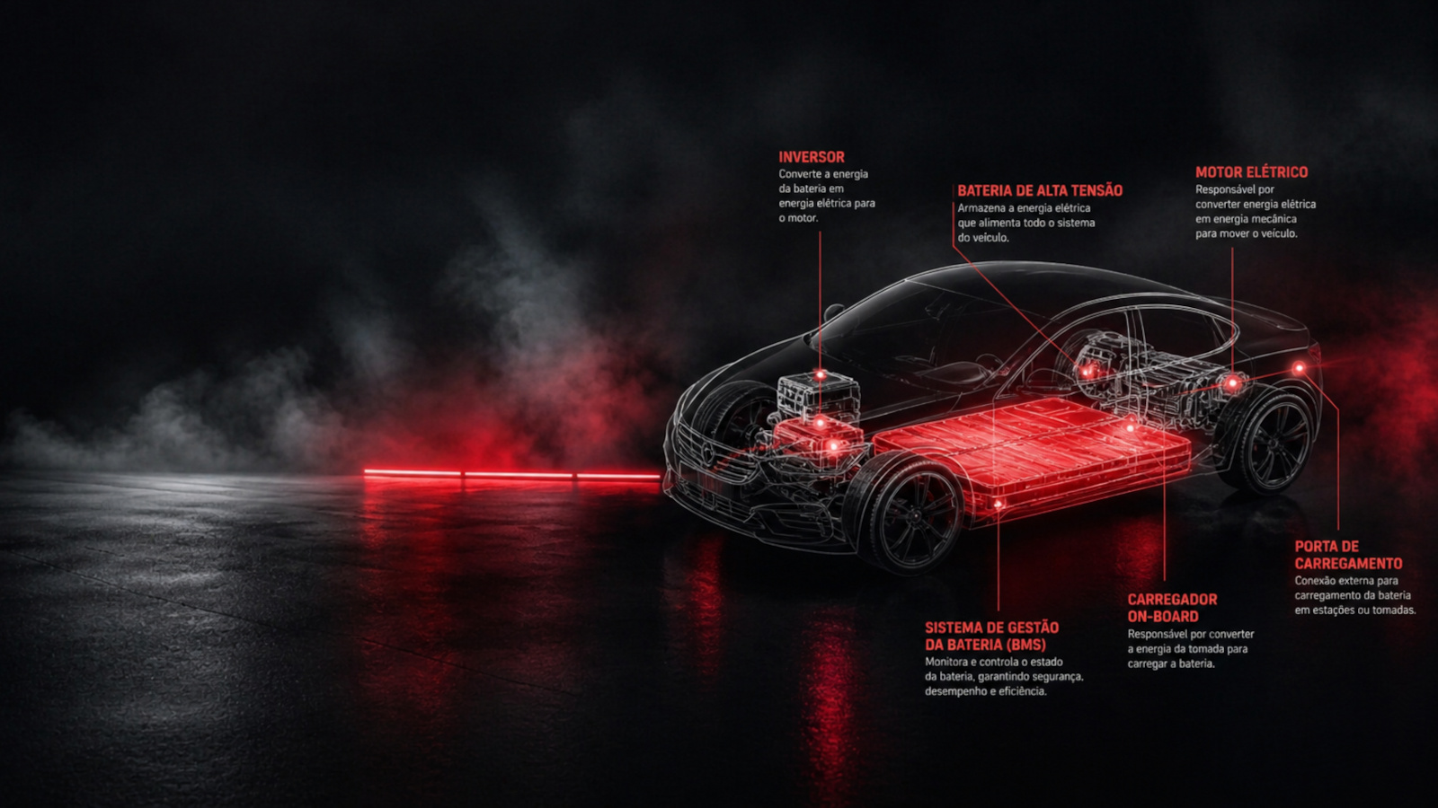 Como a recarga ultrarrápida está mudando o jogo para os carros elétricos
