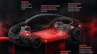 Como a recarga ultrarrápida está mudando o jogo para os carros elétricos